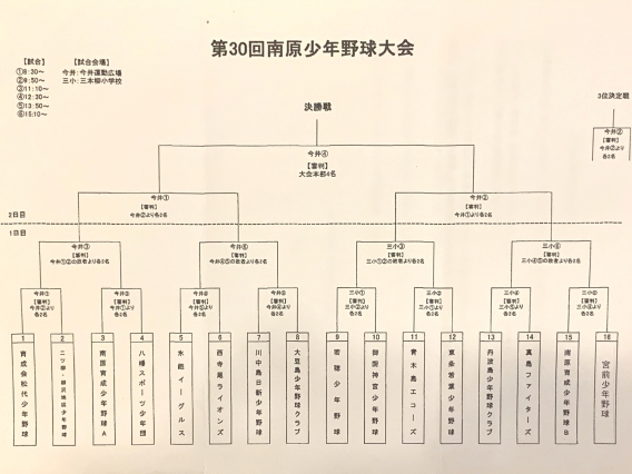 第30回南原少年野球大会　